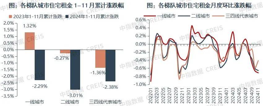 皇冠信用网足球代理
_一二线城市房租普降皇冠信用网足球代理
，房东主动降200留我