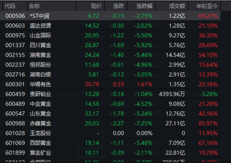 皇冠皇冠代理平台
_金价高位跳水皇冠皇冠代理平台
，有品牌足金饰品一夜跌32元/克